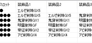ドゥンル使用 ガンナー用装備 ドゥンル４部位 始１ たまれんのブログ Mhfz Mhw